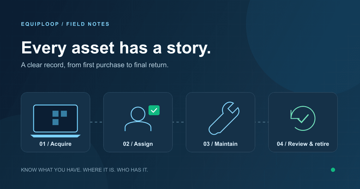 Equipment records connected through the asset lifecycle: acquire, assign, maintain and retire.